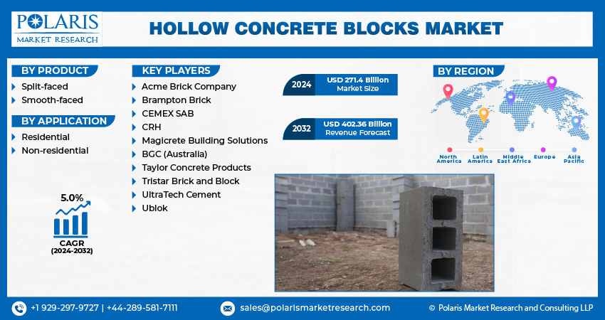 Hollow Concrete Blocks Market Size